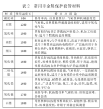 常用非金屬保護套管性能表