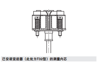 關(guān)于德國威卡WIKA TC10-A熱電偶