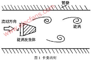 渦街流量計的工作原理及應用