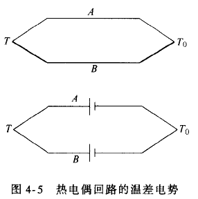 什么是熱電偶？ 他是怎么測溫的