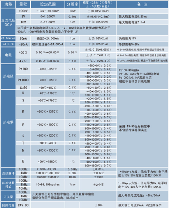 熱電偶校正器、電流信號發(fā)生器、WP-MMB