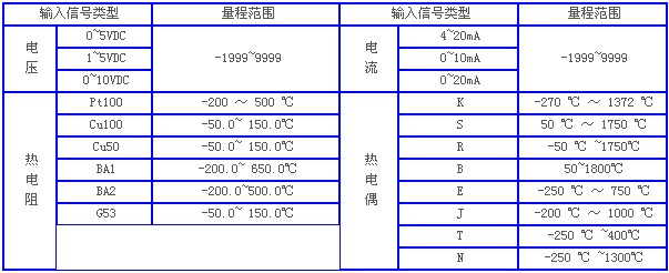 熱電偶溫度計(jì)，溫度計(jì)