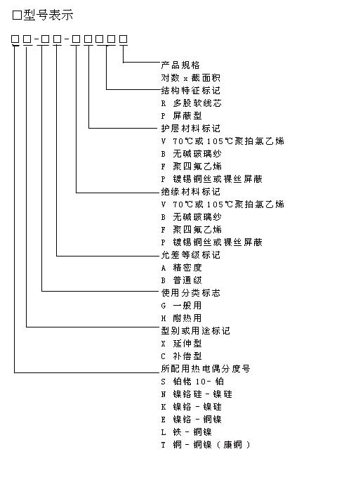 s、r、k、n、e、j、t的熱電偶專用補(bǔ)償導(dǎo)線行業(yè)標(biāo)準(zhǔn)