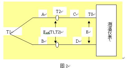 熱電偶補償導(dǎo)線的原理與選擇