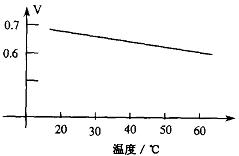 k型熱電偶測溫補償方案